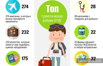     -  2